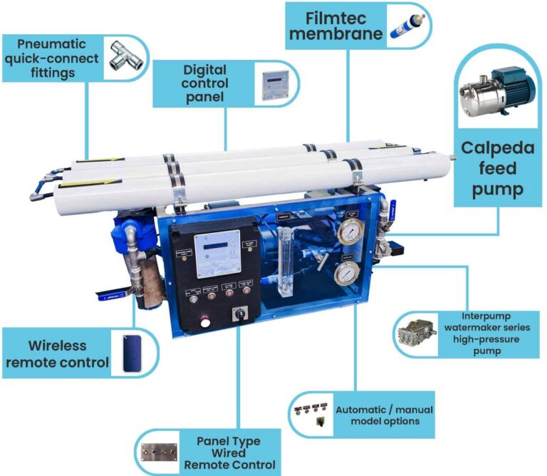 desalination-units
